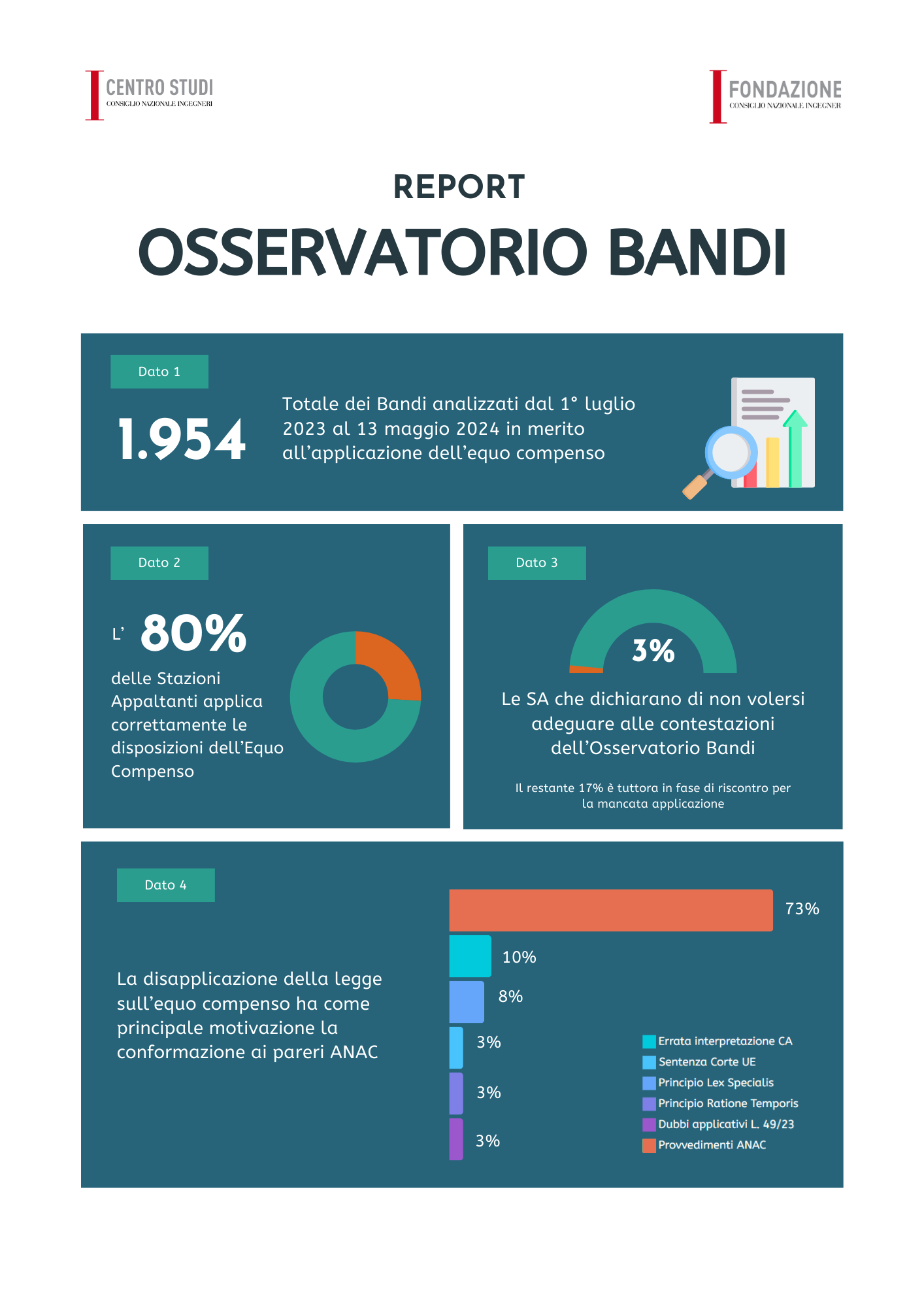 osservatoriobandi.png
